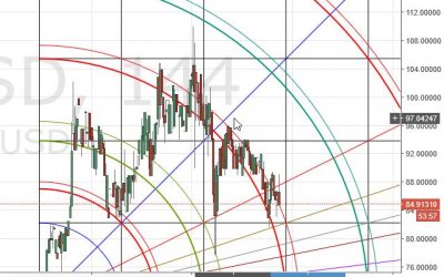 Analysis: Money is Still Pouring In – Bitcoin, Litecoin, Stellar Lumens, Augur, Dash and Ethereum