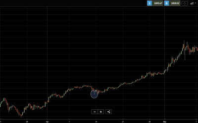 Bitcoin is Falling | Hacked: Hacking Finance