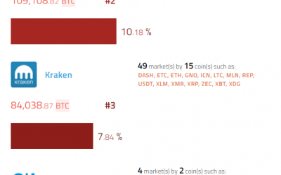 Crazy Cryptos on Another Rip