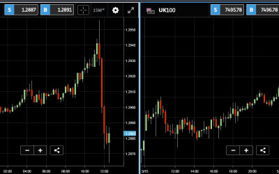 Hacking Continues but Bitcoin Losses Dominance