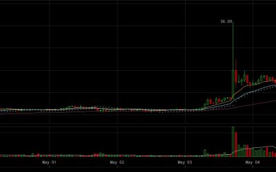 Litecoin Goes Parabolic, Up 30%, Reaches a Market Cap of $1 Billion