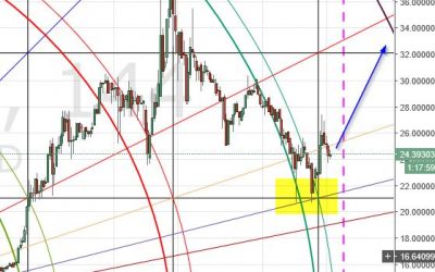 Analysis: Watch Litecoin again | Hacked: Hacking Finance