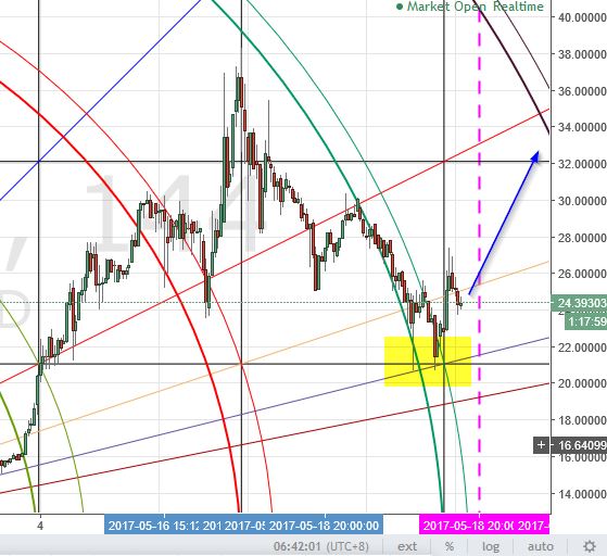 Analysis: Watch Litecoin again | Hacked: Hacking Finance