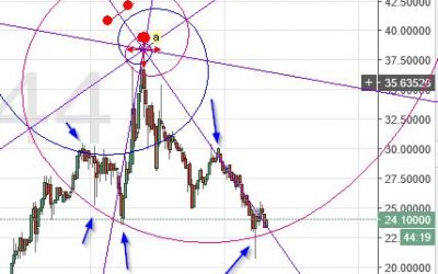 Time to Sell Ripple? Analysis: Litecoin, Stellar Lumens, Bitcoin, Ethereum, Dash & Zcash