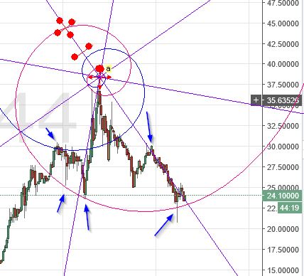Time to Sell Ripple? Analysis: Litecoin, Stellar Lumens, Bitcoin, Ethereum, Dash & Zcash