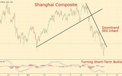 5 Things to Watch Next Week: NASDAQ, Cryptocurrencies, China, Euro & Trump