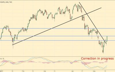 Daily Analysis: Ripple Explodes Again as EUR/USD Surges Past 1.10