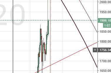 Trading Analysis: Bitcoin, Litecoin, Dash, Ripple, Ethereum, Stellar Lumens & Zcash