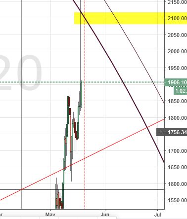 Trading Analysis: Bitcoin, Litecoin, Dash, Ripple, Ethereum, Stellar Lumens & Zcash
