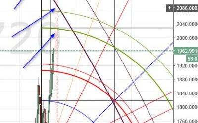 Analysis: Bitcoin Energy Point is Today (+ Litecoin, Ethereum, Augur, Monero, Zcash & Ripple)