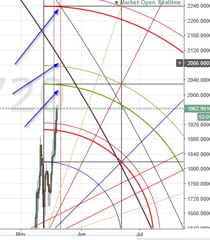 Analysis: Bitcoin Energy Point is Today (+ Litecoin, Ethereum, Augur, Monero, Zcash & Ripple)