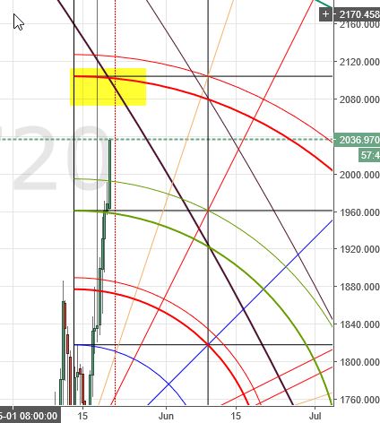 Weekly Altcoin & Bitcoin Analysis: Time to Short Bitcoin?