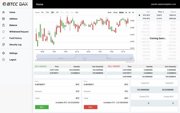 BTCC Launches DAX Cryptocurrency-Only Exchange Worldwide