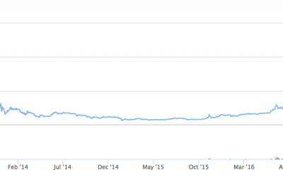 Three Thoughts on the ‘Crypto Bubble’