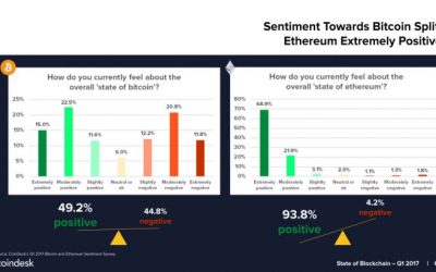 Bitcoin, Ethereum and a New Direction for Cryptocurrency Investment