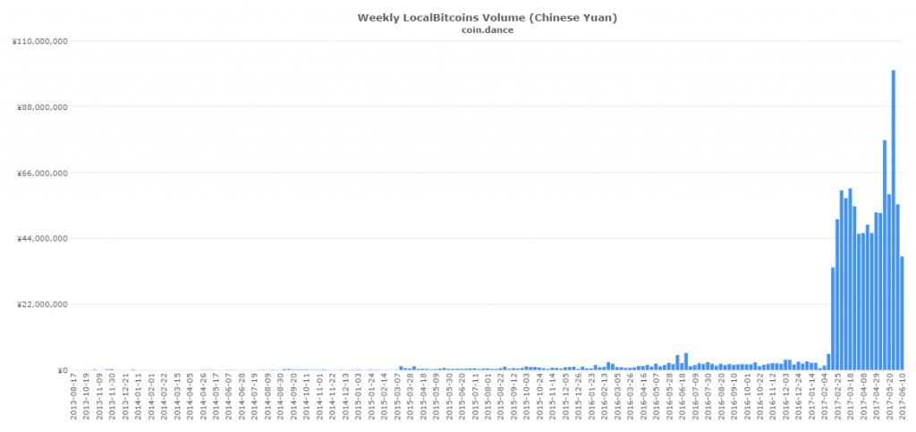 Chinese Explore Future of OTC Trading at Bitcoin Meetup