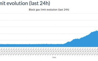 Miners Boost Ethereum’s Transaction Capacity With Gas Limit Increase