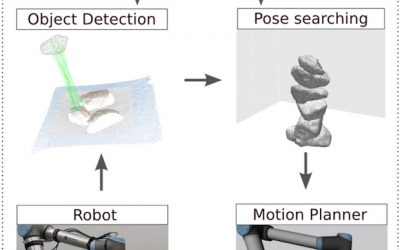 All hail this autonomous stone-stacking robot