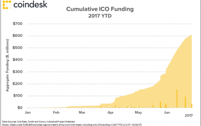 Pantera Capital to Raise $100 Million in Investment for ICO Hedge Fund