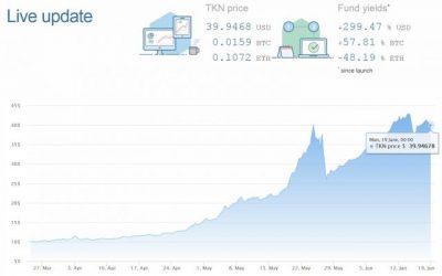 PR: How Ethereum Is Used in CTFs (Coin Traded Funds) and What the Benefits Are