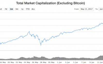 Sea of Red: Top 10 Cryptocurrencies See Steep Declines as Market Turns