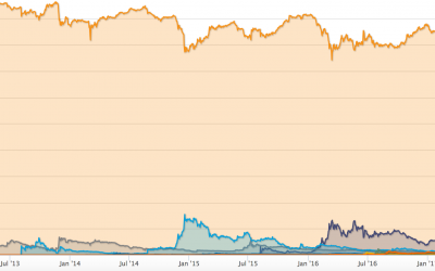 The #Flippening: Will Ether ‘Pass’ Bitcoin And What Would It Mean?