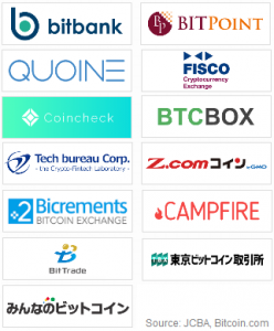 13 Japanese Exchanges Agree to Suspend Bitcoin Service on August 1