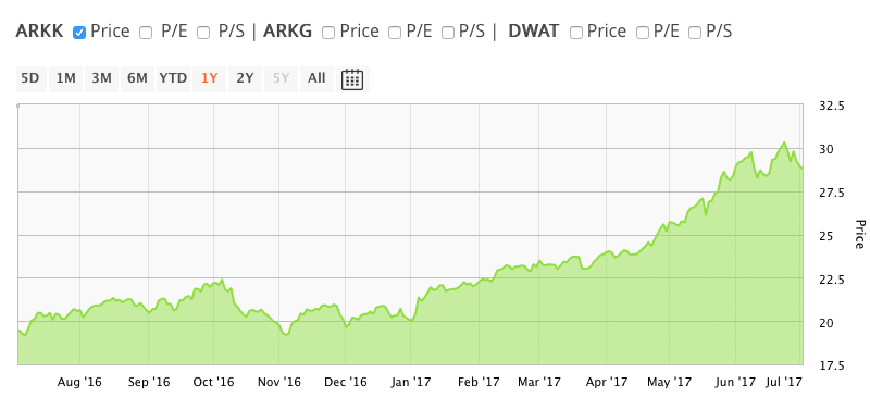 Investment Funds That Offer Cryptocurrency Exposure See Big Gains