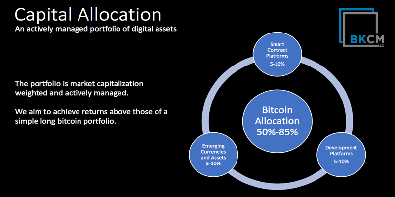 Investment Funds That Offer Cryptocurrency Exposure See Big Gains