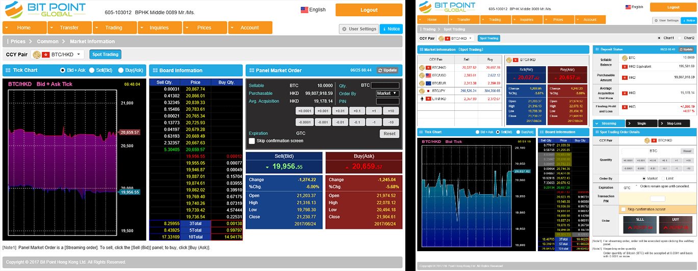 Japanese Bitcoin Exchange Bitpoint Expands into Mainland China, Hong Kong and Taiwan