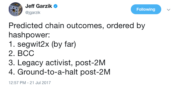 BIP91 Activates While Fork Still Looms In the Backdrop