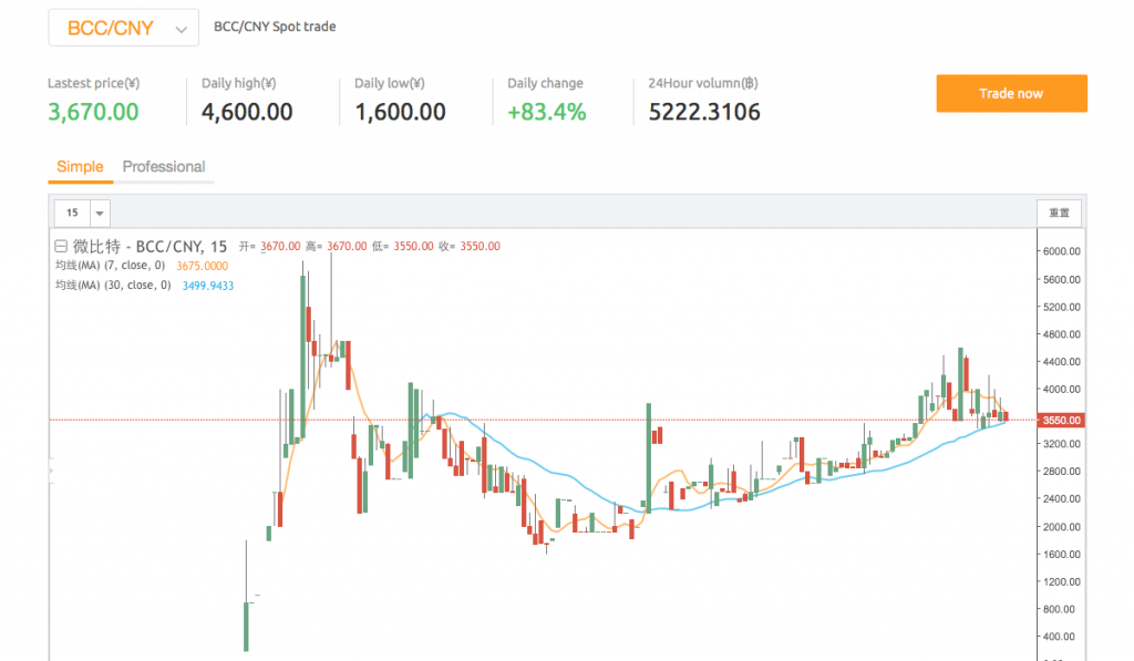 BIP91 Activates While Fork Still Looms In the Backdrop