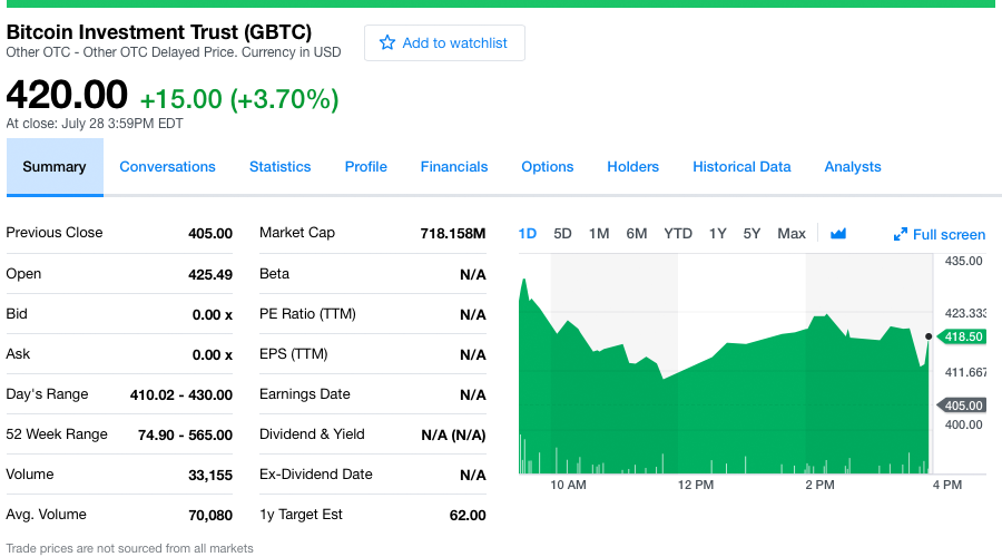 The Bitcoin Trust Reveals Post-Fork Contingency Plan 