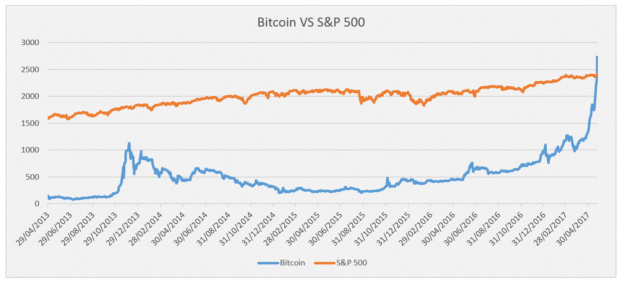 Investment Funds That Offer Cryptocurrency Exposure See Big Gains