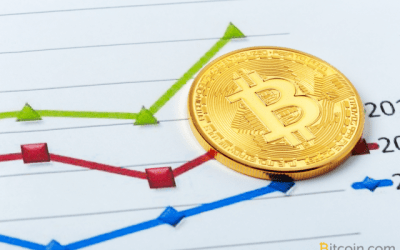 Markets Update: Bears Drag the Bitcoin Price Down to New Lows