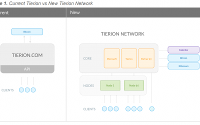 No Joke: Tierion to Seek $25 Million in Ethereum Token Sale