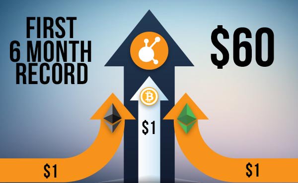 PR: Bitconnect Coin Price Reaches All-Time High, Briefly Surpasses Growth Rate of Ethereum