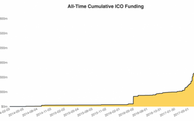 $1.6 Billion: All-Time ICO Funding Climbs as Record $500 Million Invested in July