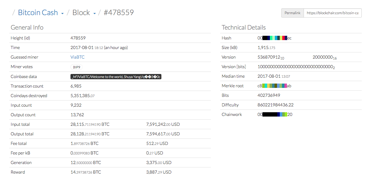 Fork Watch: First Bitcoin Cash Block Mined Clears Over 6K Transactions 