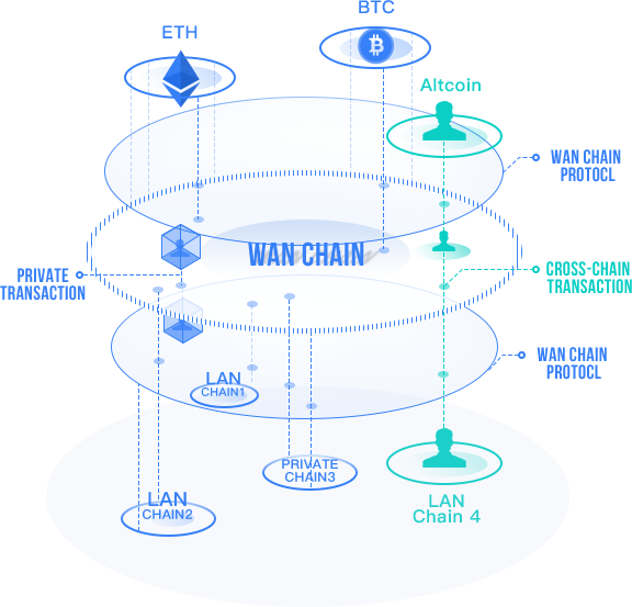 Wanchain illustration