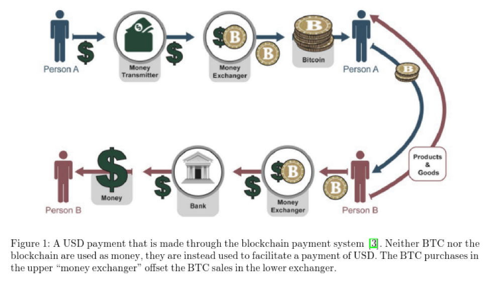 Bitcoin Intrinsic Value