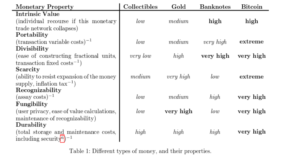 Monetary Policy