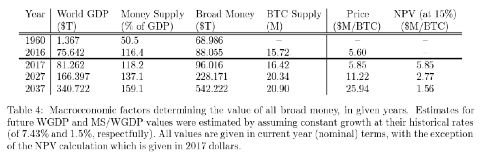 Broad Money