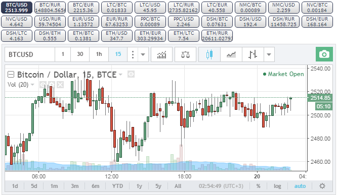 Australian Trader Loses $430K at BTC-e: 'Nothing Illegal Tied to My Funds'