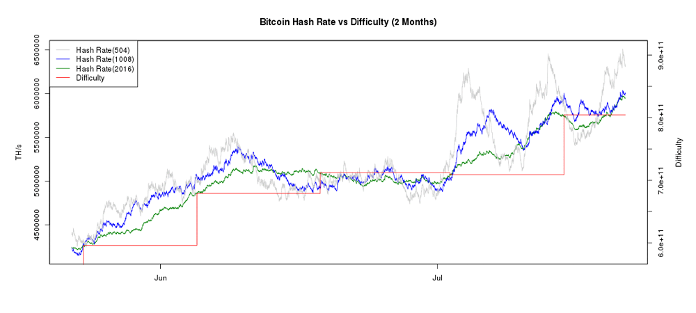 Bitcoin Surpasses Milestone Price of $3000 Across Global Exchanges