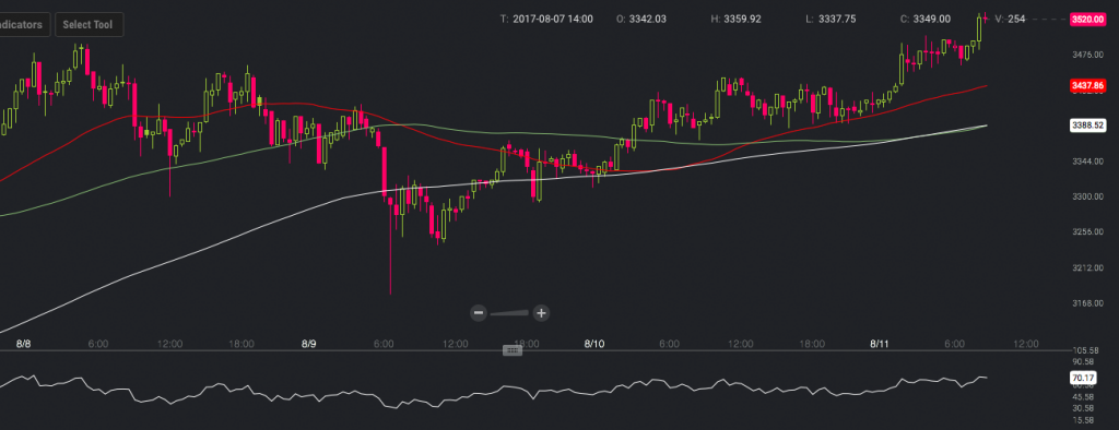 Markets Update: Bitcoin Rallies While Traditional Assets Tumble Worldwide 