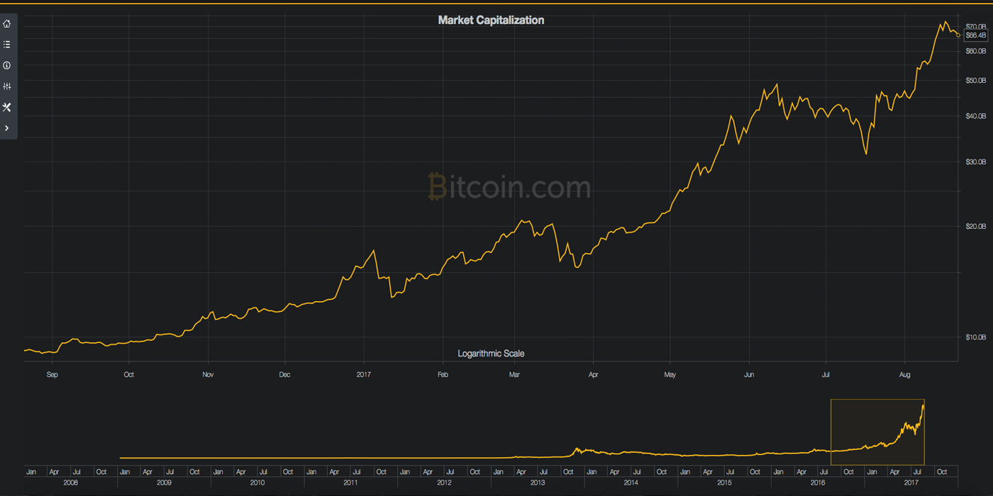 Markets Update: Bitcoin Price Pushes Forward After Segwit Activation Markets Update: Bitcoin Price Pushes Forward After Segwit Activation