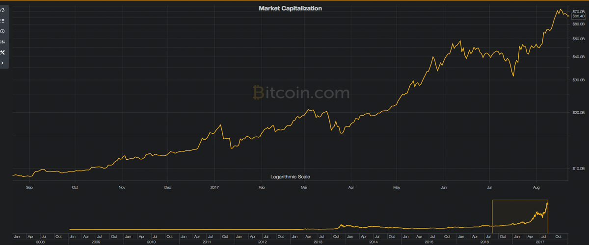 Bitcoin.com Charts: The Bitcoin Ecosystem at a Glance