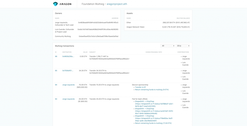 Aragon Transparency Framework