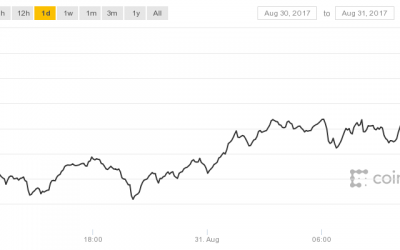 Bitcoin Price Sets New All-Time High as Crypto Market Tops $170 Billion